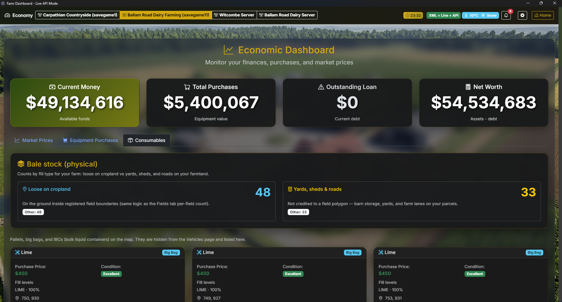 Economy summary in Farm Dashboard