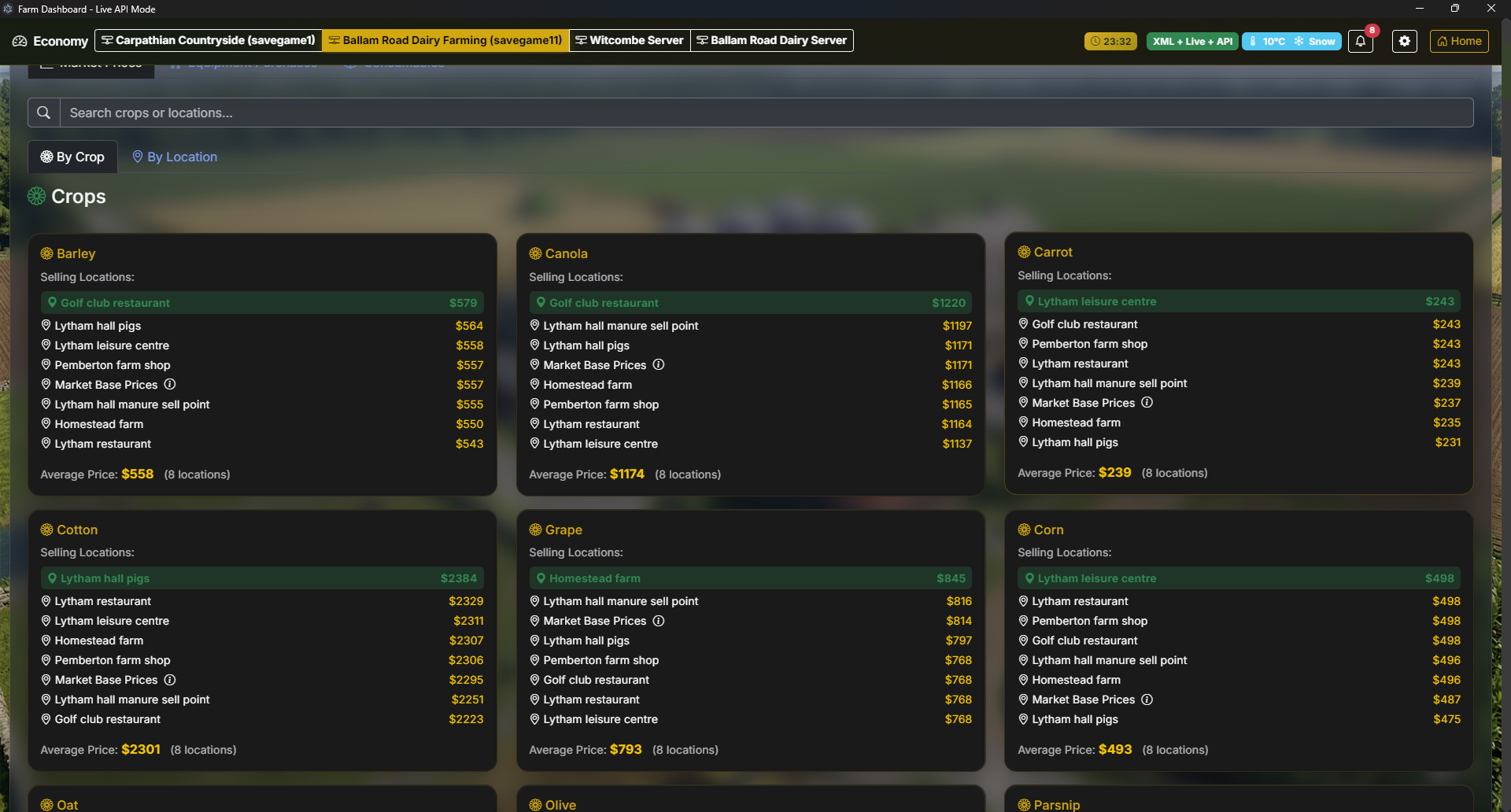 Market prices tab