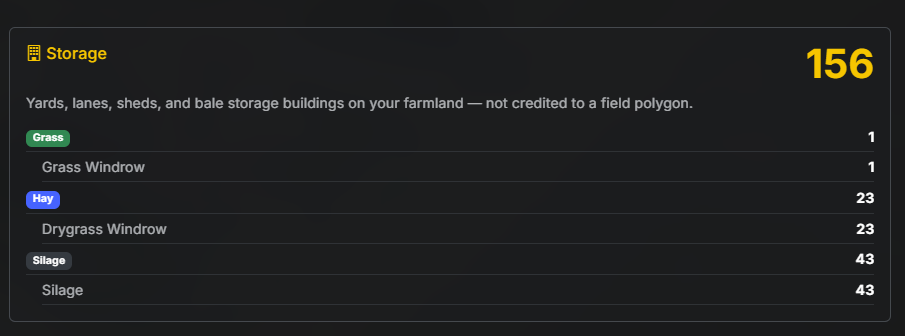 Bale storage breakdown by category