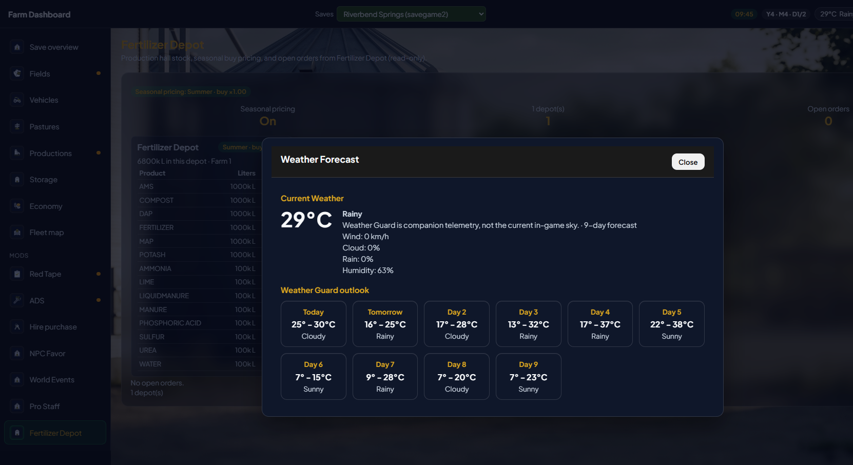 Weather forecast modal