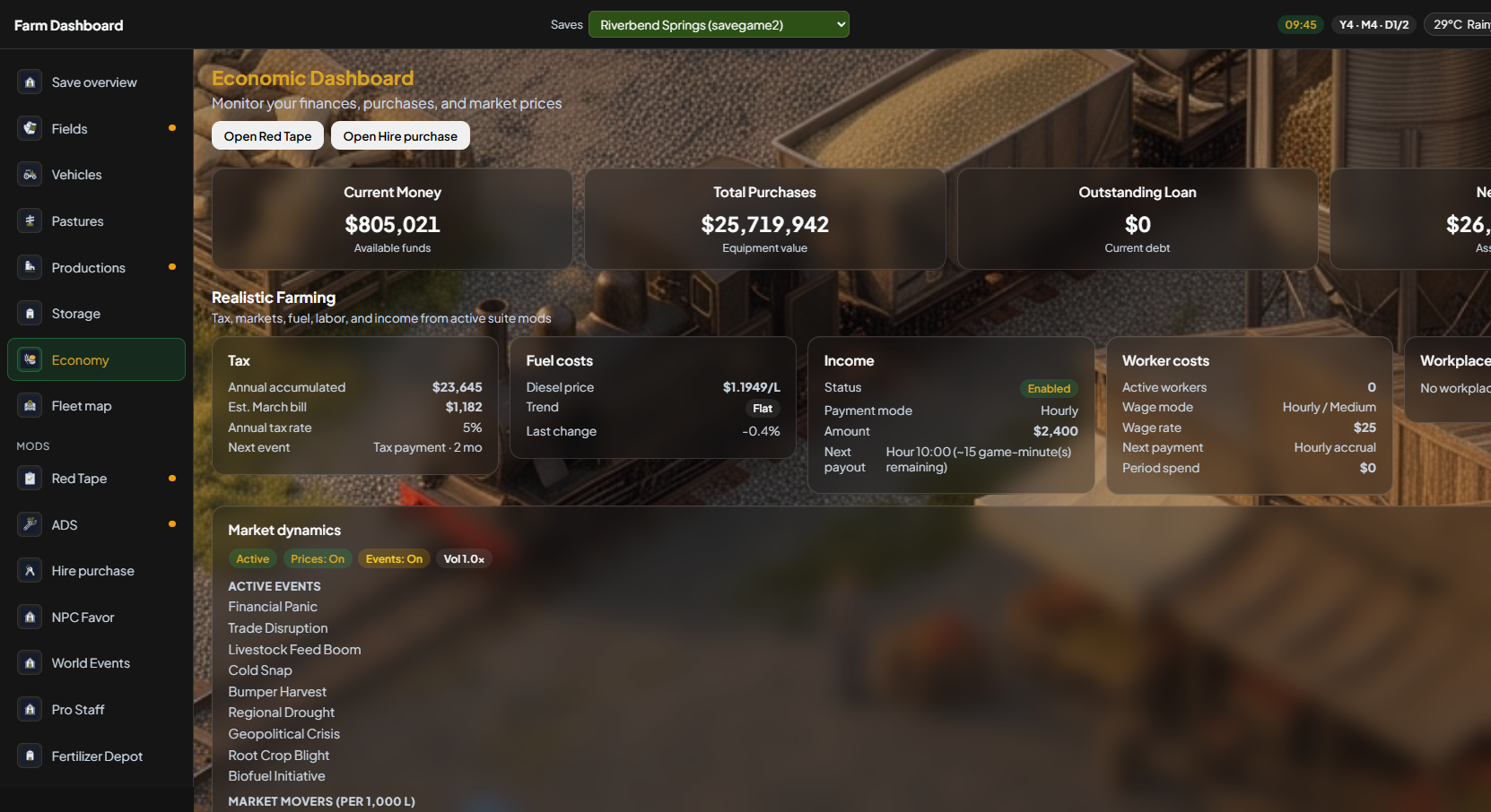 Economy screen with money summary and market in Farm Dashboard V5